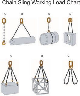 Chain Sling Working Load Chart